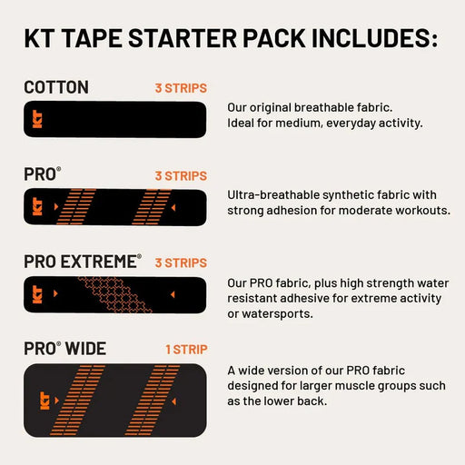 KT Tape Starter Pack | Klaver Sport